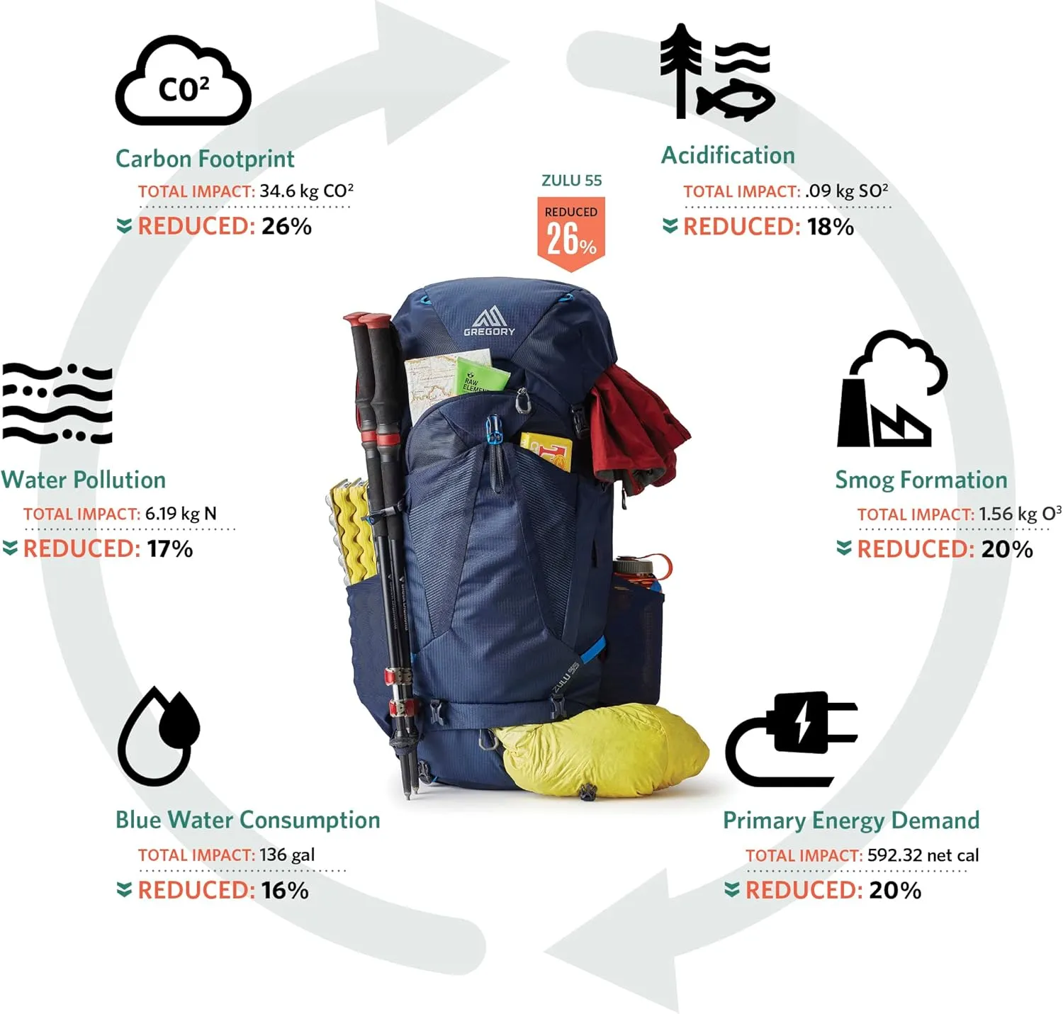 Gregory Jade 53L Women's Day Hiking Backpack, Ventilated Backpanel, Built-In Hydration Attachment for Bladder (Reservoir Not Included), Extra Small/Small, Midnight Navy